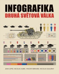 Infografika druhá světová válka